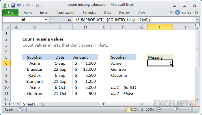 Count Missing Values